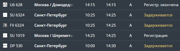 В Пулково с утра четыре раза закрывали воздушное пространство для обеспечения безопасности полётов В Пулково с утра четыре раза закрывали воздушное пространство для обеспечения безопасности полётов